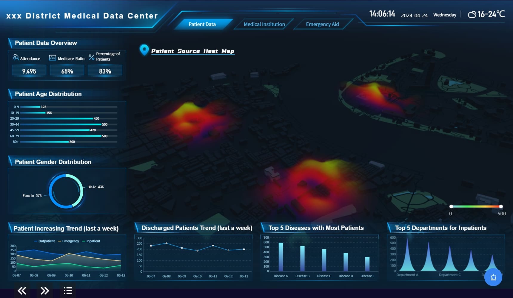 Pengertian Analisis Data visualisasi data medis.jpg