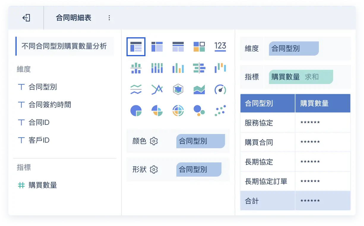 FineBI製作