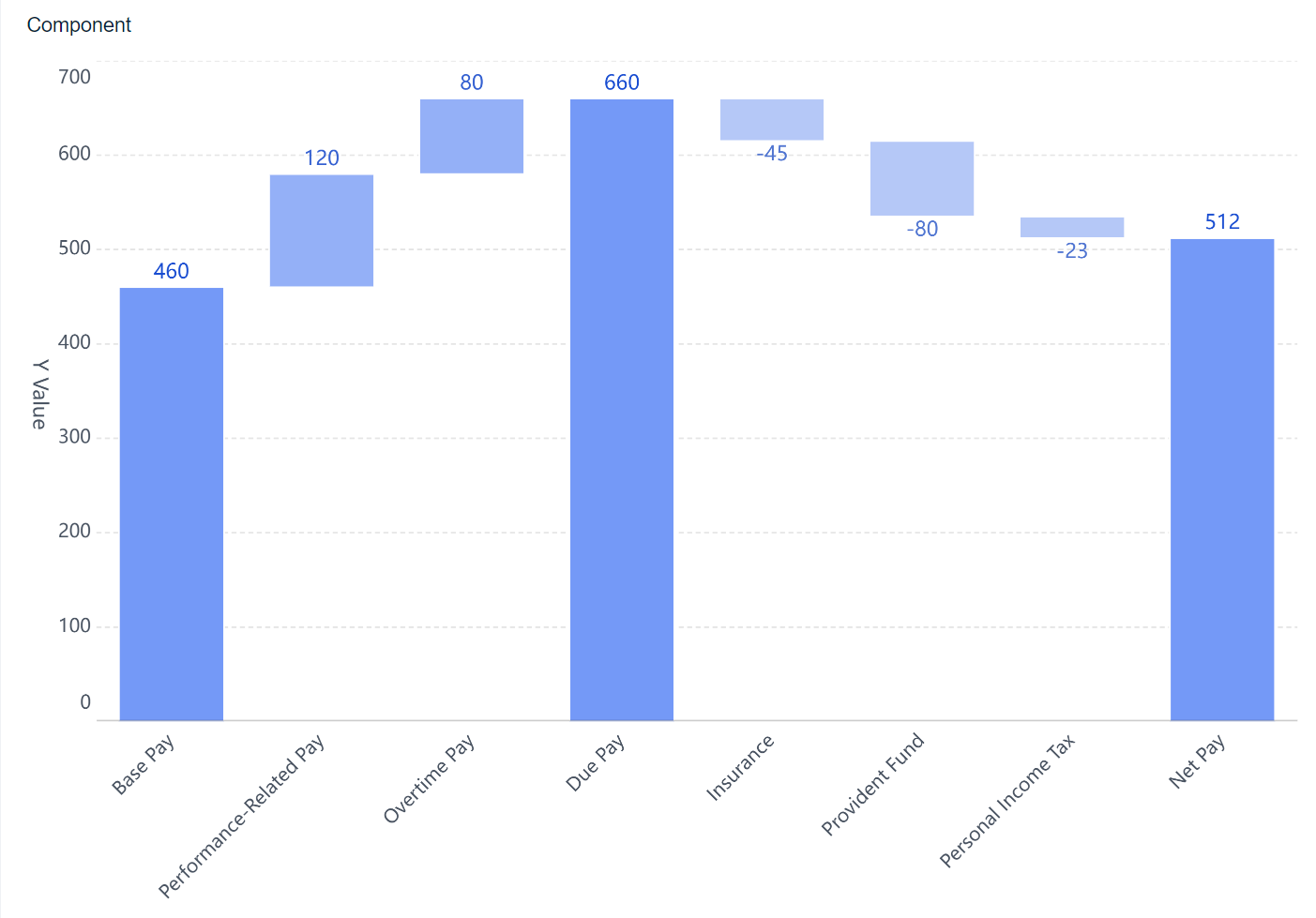 Contoh Visualisasi Data
